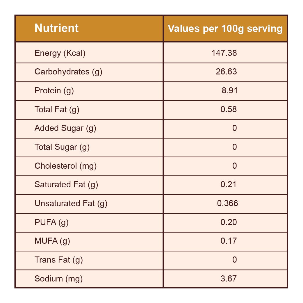Golden Jowar Batter
