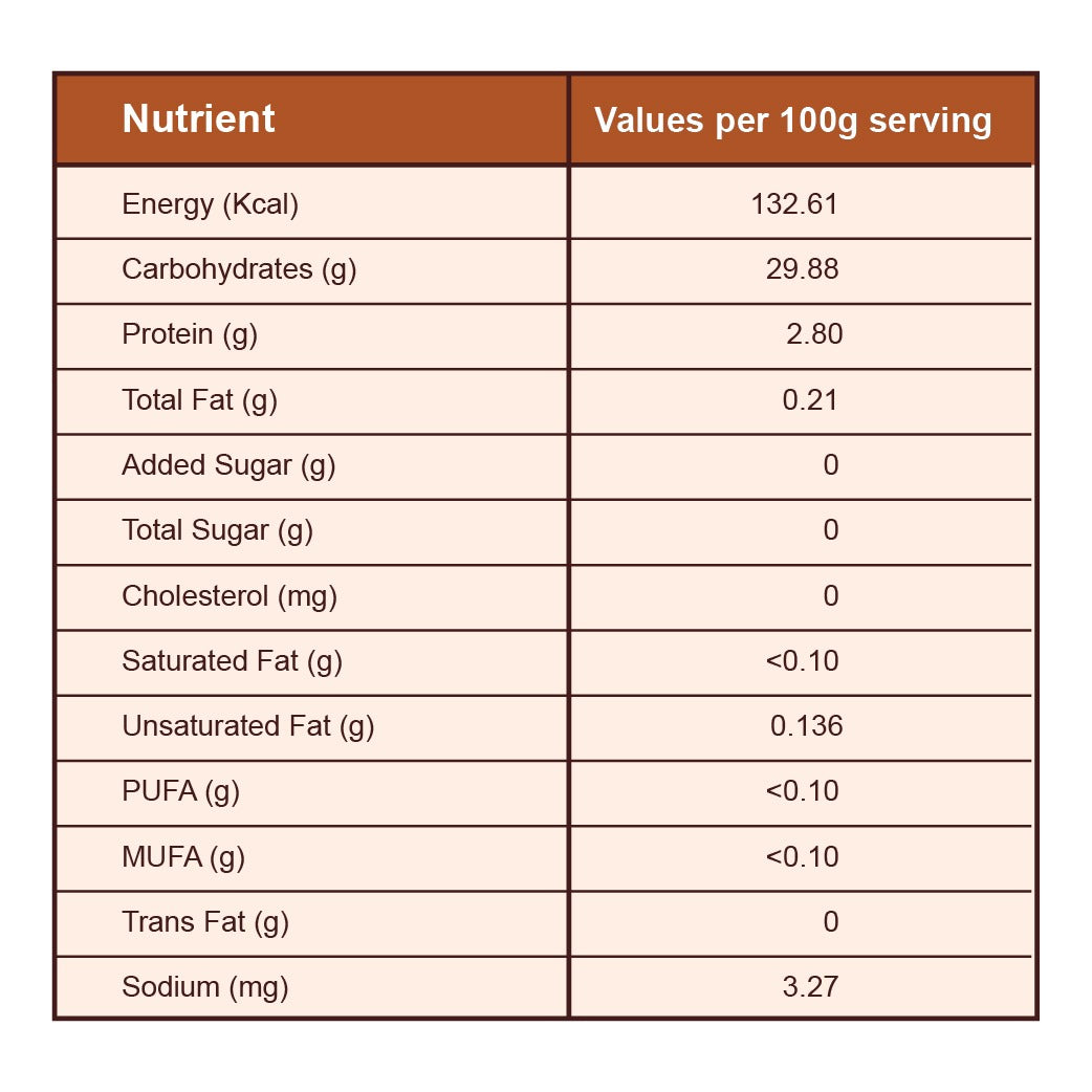 Heritage Ragi Batter
